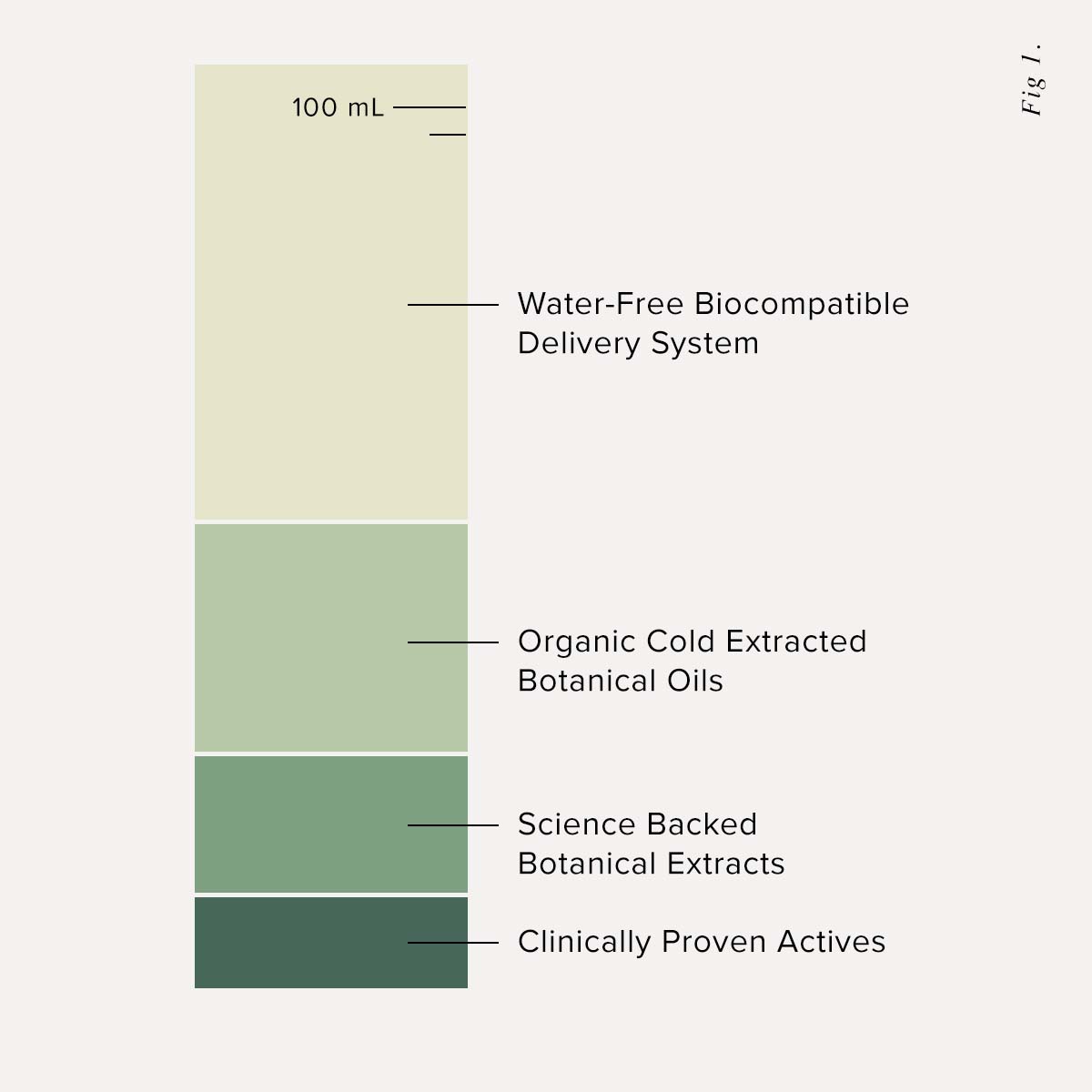 Botanic-A Bakuchiol Serum Is Raising The Bar