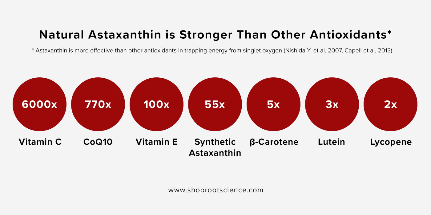 Astaxanthin for Skin
