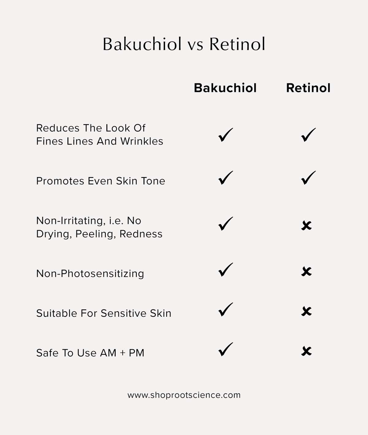 Bakuchiol vs Retinol Benefits