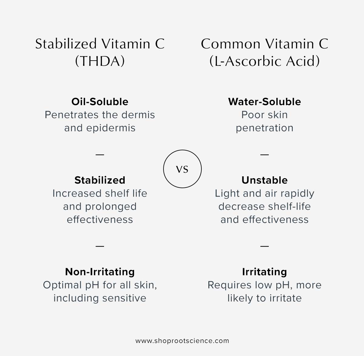 Tetrahexyldecyl Ascorbate vs L-Ascorbic Acid