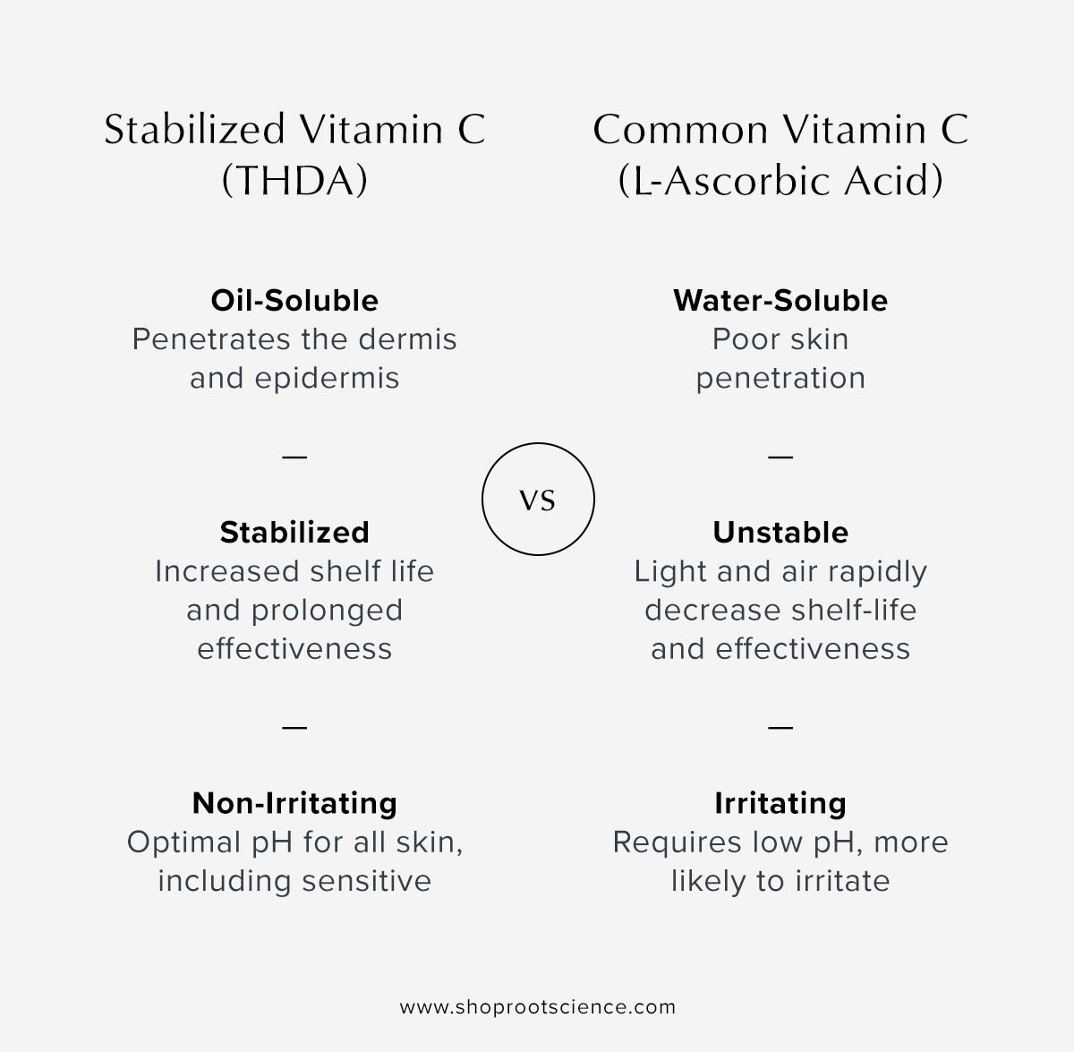 Tetrahexyldecyl Ascorbate vs L-Ascorbic Acid