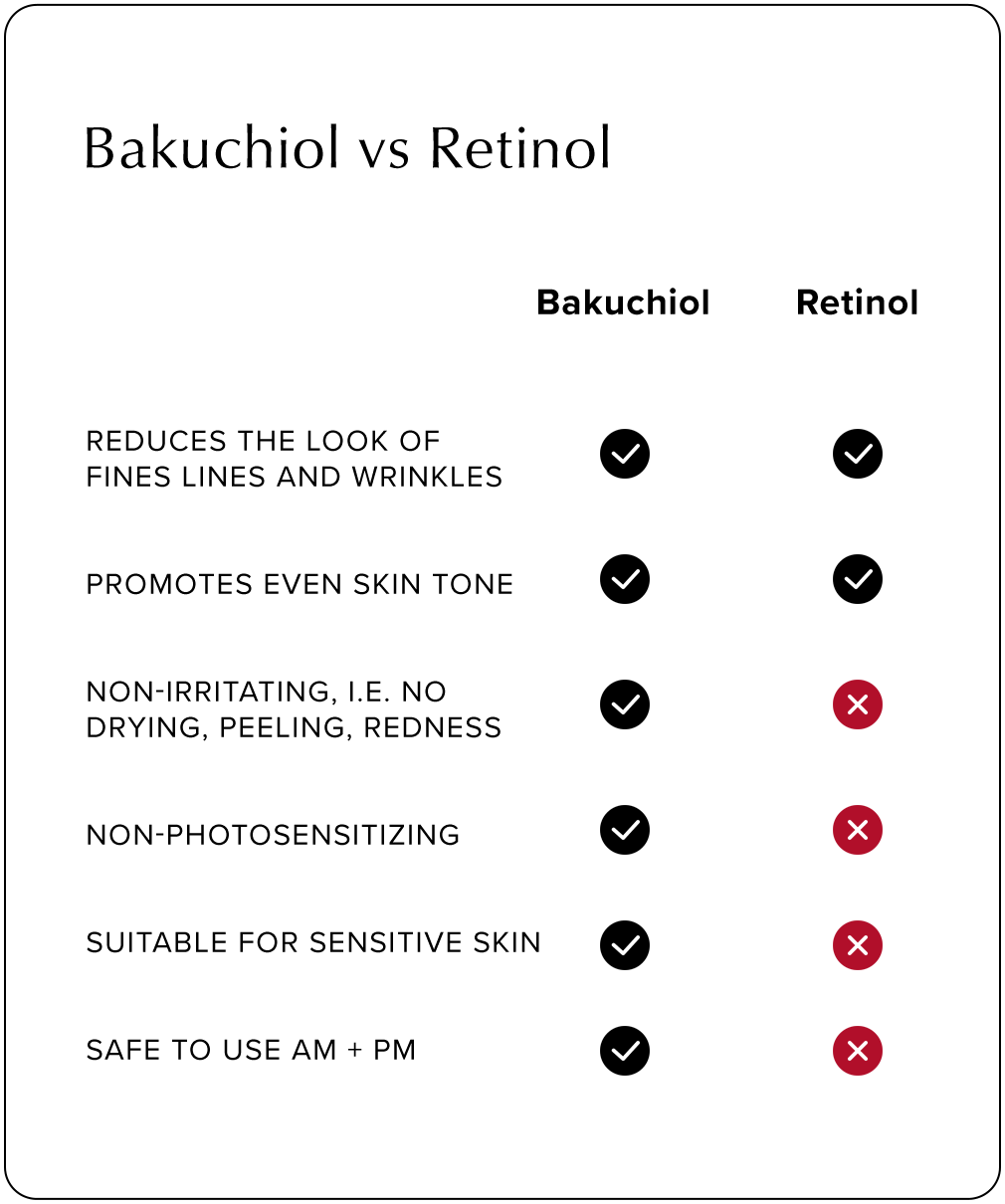 Bakuchiol vs Retinol Benefits