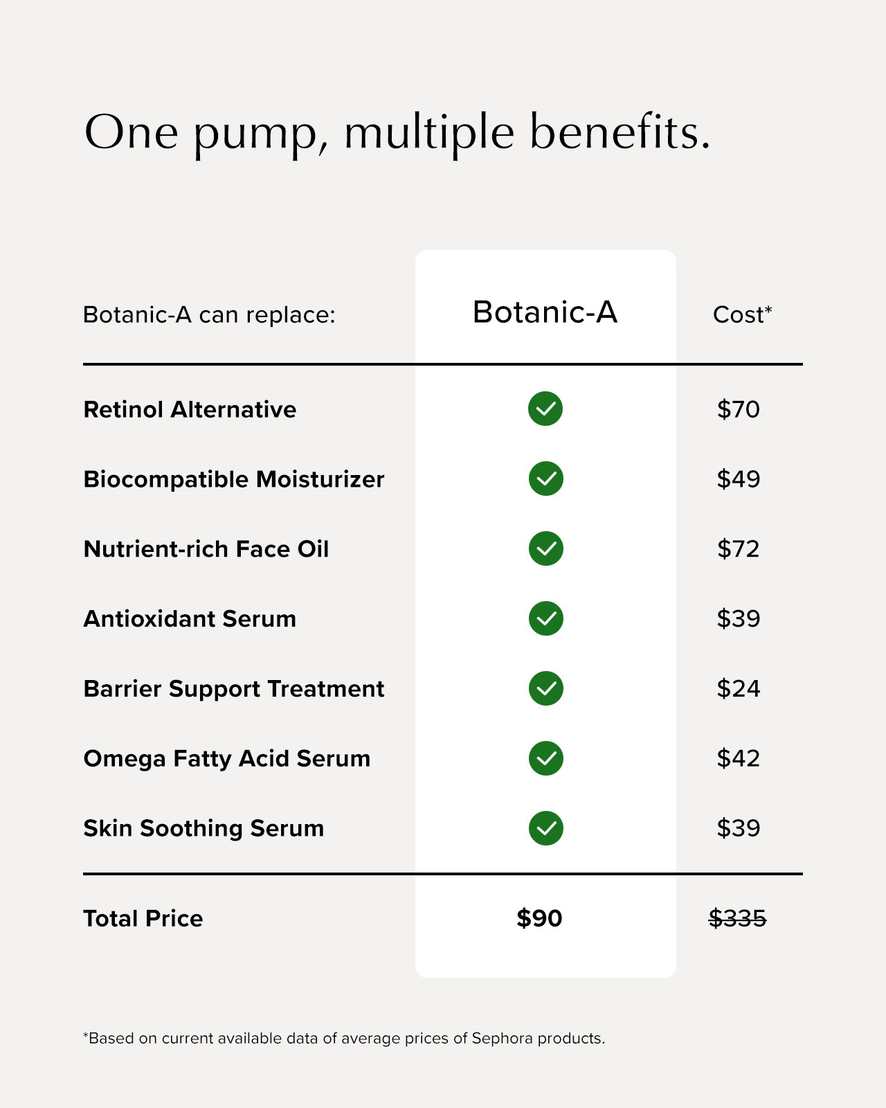 Botanic-A is a 7-in-1 facial treatment