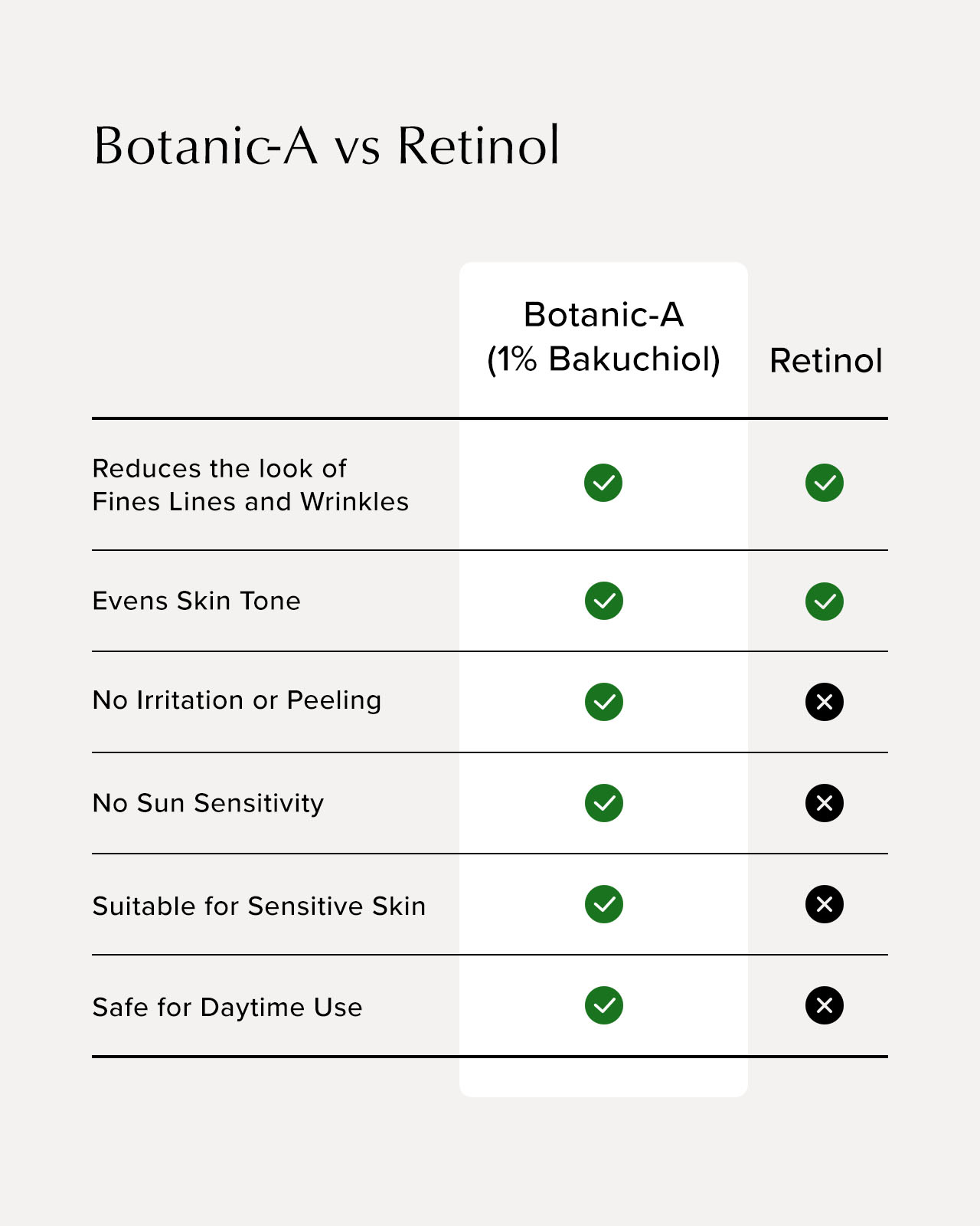 Bakuchiol versus Retinol comparison